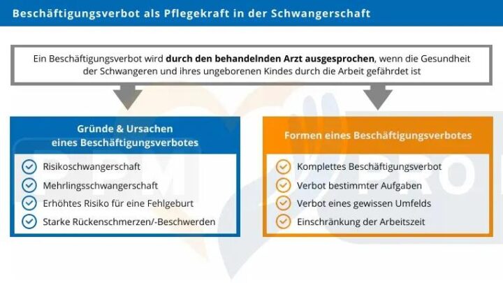 kindergarten beschäftigungsverbot schwangerschaft